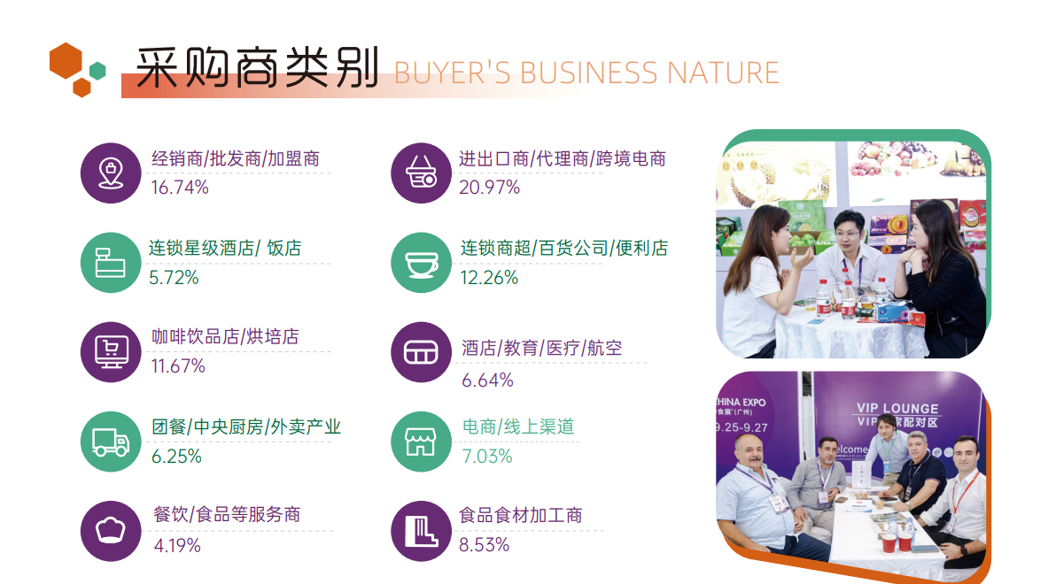 2025中食展采购商类别.png 2025中食展采购商类别.png